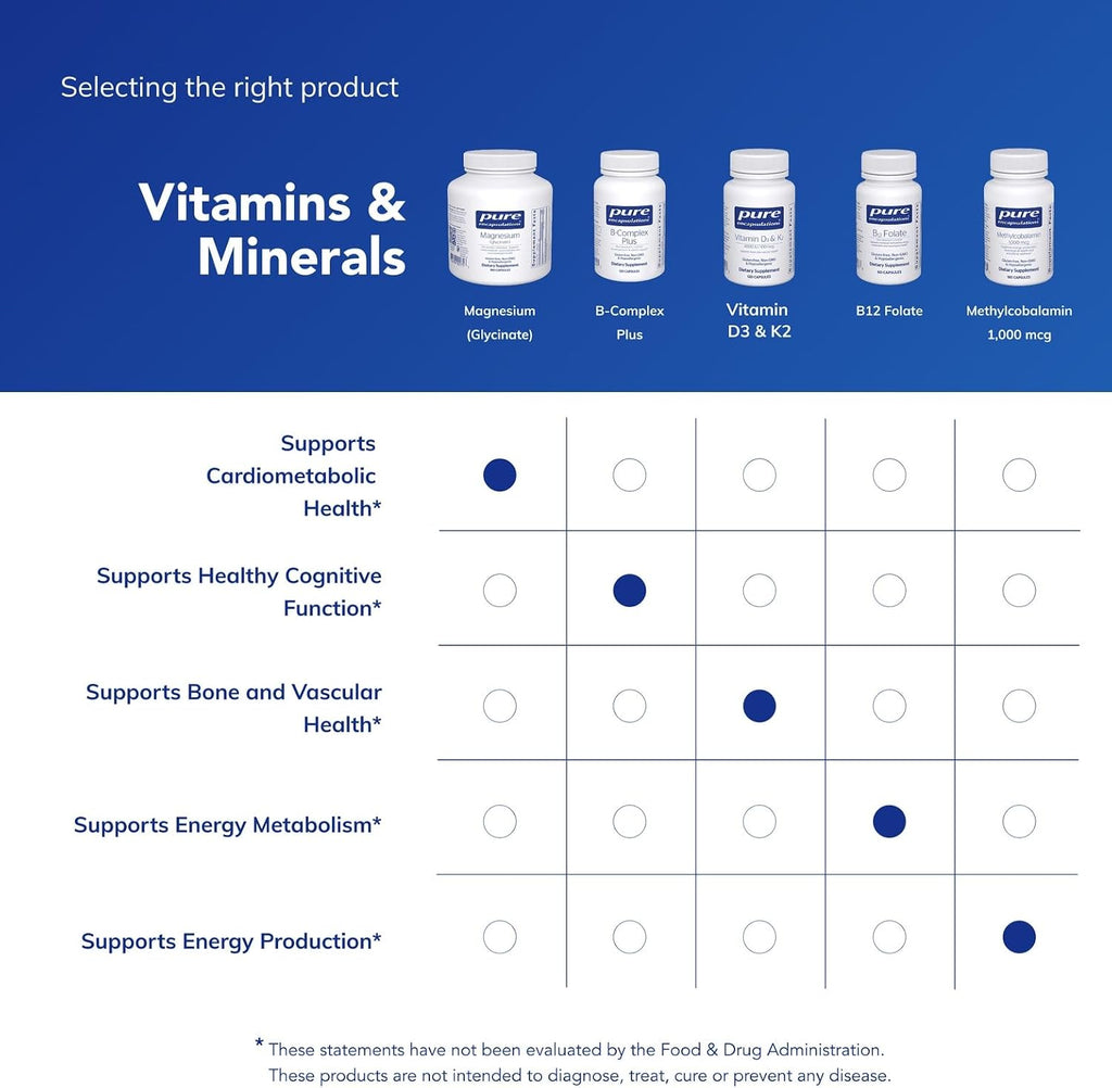 Pure Encapsulations Magnesium (Glycinate)