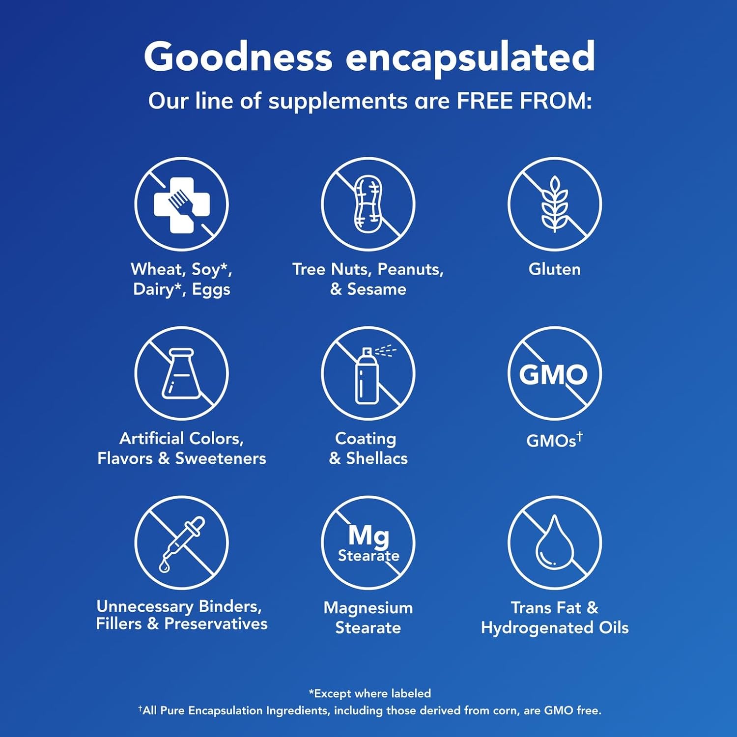 Pure Encapsulations Magnesium (Glycinate)