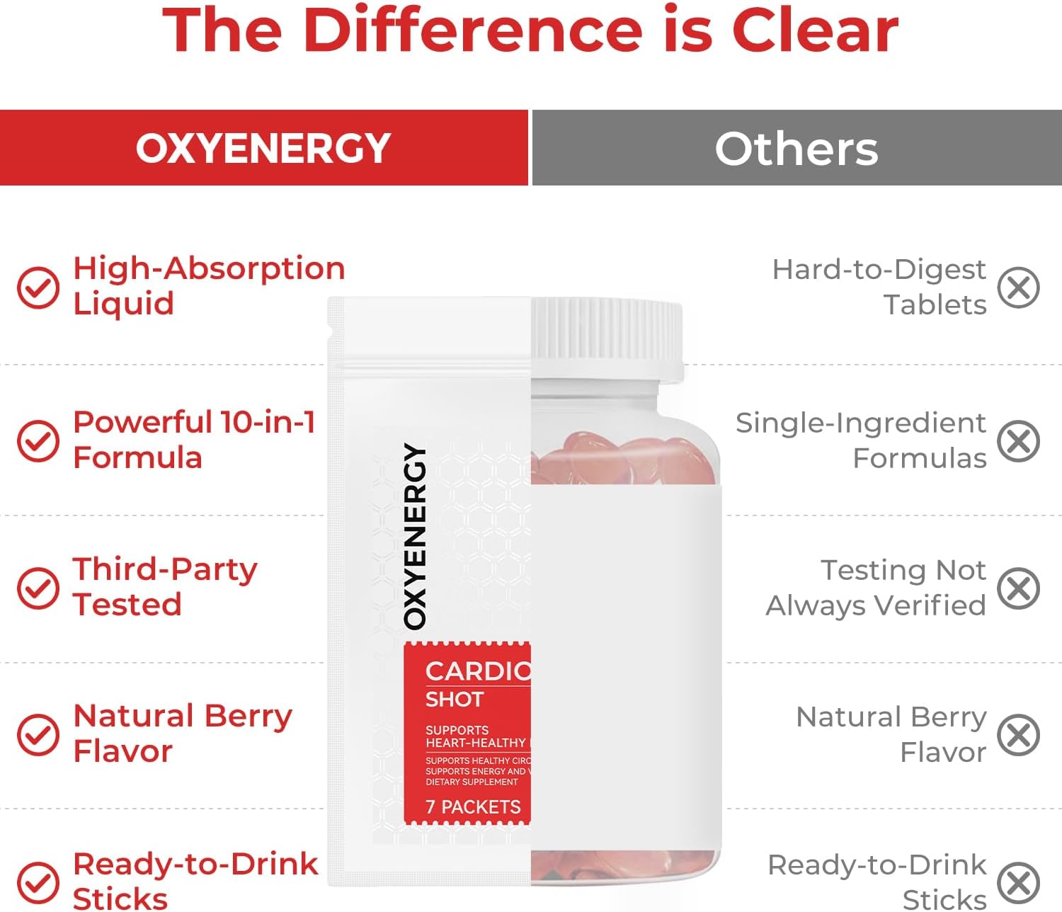 OxyEnergy Heart & Vascular & Blood Pressure Health Liquid Supplement