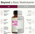 Vimerson Health Multivitamin for Women