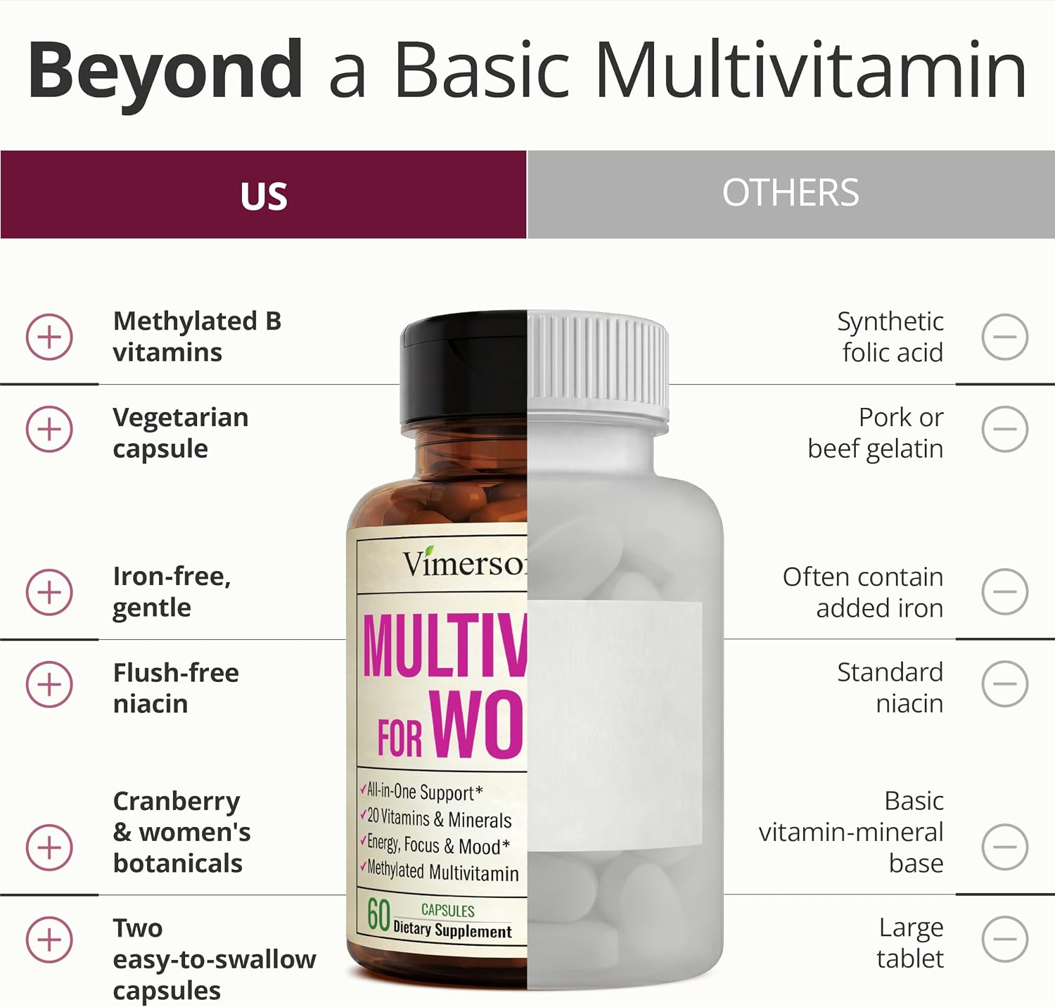 Vimerson Health Multivitamin for Women